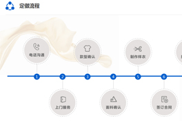 上海定做工作服，七大步驟讓您不再憂愁